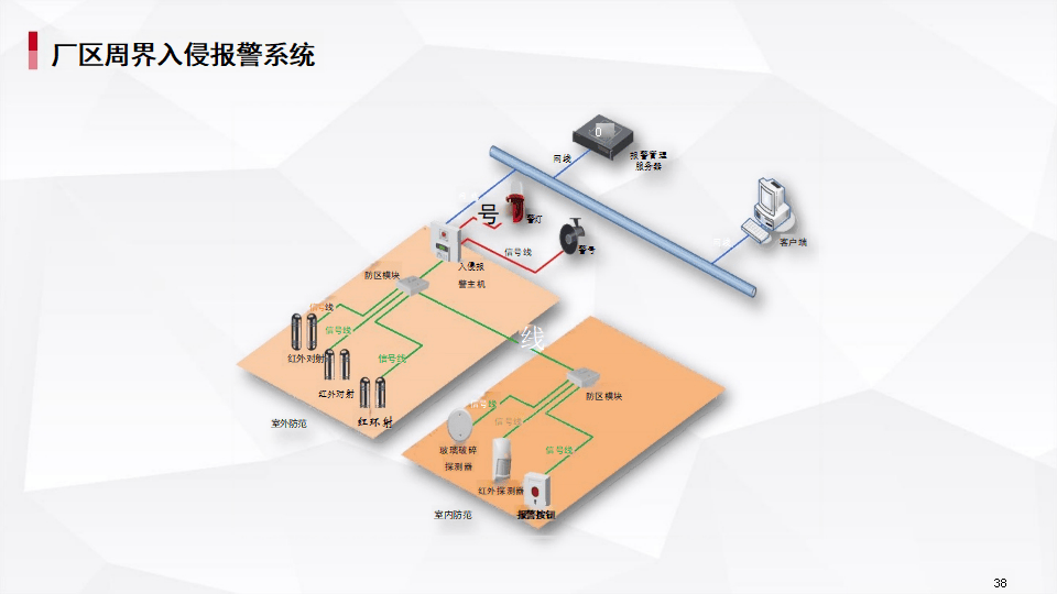 AI智慧水務監管系統解決方案 實現監控、智能化與管理一體化