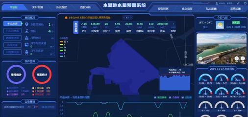 生活飲用水水質標準、檢測方法與智能水務系統開發